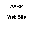 Text Box: AARP
Web Site
 
